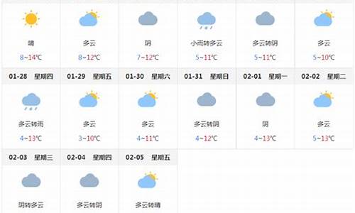 四川成都一周天气预报10天查询最新消息最新_成都 一周天气