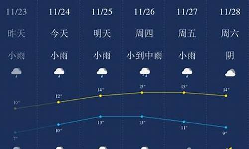 无锡一周天气小时预报15天最新通知全文_无锡一周天气预报10天