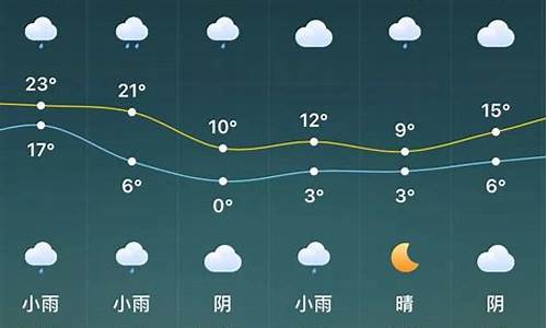 驻马店天气预报一周的天气_驻马店天气预报查询系统