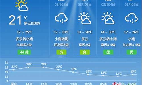 江西吉安天气查询_江西吉安天气预报一周天气情况