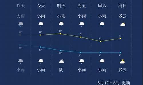 怀化一周天气查询今天最新消息最新_怀化一周天气查询今天最新消息最新疫情情况