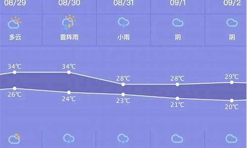 登封天气预报一周天气预报_登封天气情况