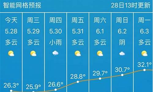 武汉未来15天天气预报一览表_查武汉未来15天天气