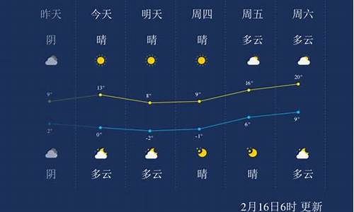 南通一周天气预报_南通一周天气预报七天查询