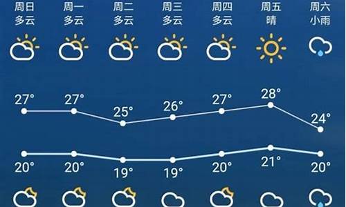 苏州吴江天气预警_苏州吴江天气预报一周