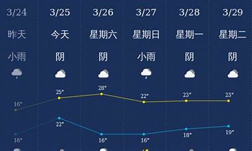 钦州天气预报15天准确一览表查询_钦州天气预报15天准确一览表