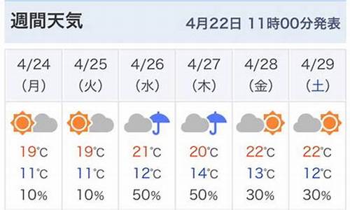 东京天气预报一周天气预报_东京天气预报15天查询结果