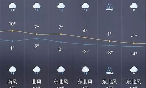 太原天气 预报_太原天气预报一周查询最新