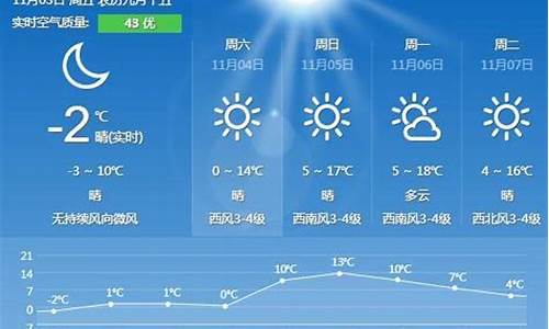 秦皇岛天气预报一周七天十天十五天_秦皇岛天气预报15天查询 一