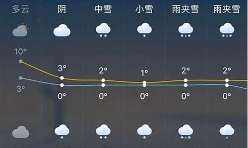 杭州一周天气查询_杭州一周天气预报最新