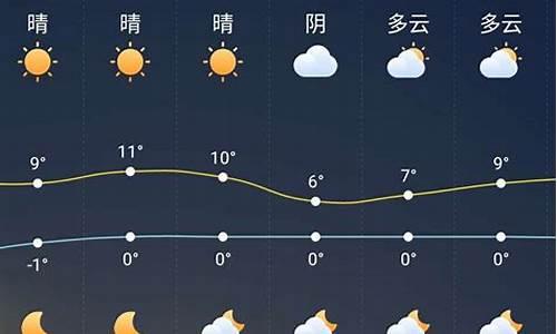 台南天气预报一周天气情况_台南天气怎么样