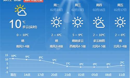 青岛天气预报30天查询准确_青岛天气预报30天查询2345