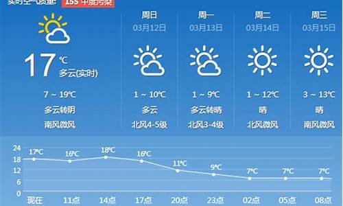 济南一周天气预报15天查询结果_天气预报济南一周天气预报查询结果是什么