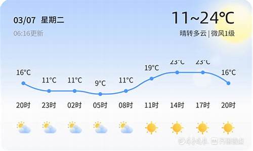 临沂天气30天预报查询风向图_临沂天气30天