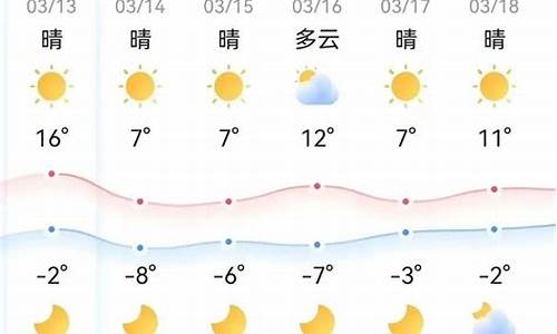 潍坊最近一周天气预报15天_潍坊一周天气预报降温查询最新消息