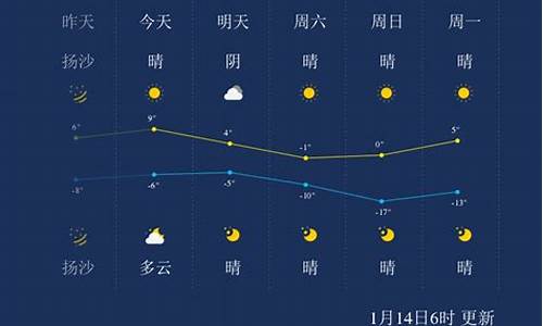 请问太原到临汾高铁今天有几点的车票_太原一周天气预报15天临汾到太原高铁