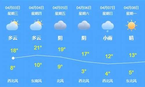 新疆乌苏天气预报15天_新疆乌苏天气预报15天气