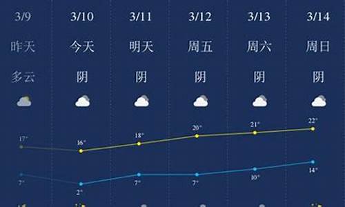 阿克苏天气预报_阿克苏天气