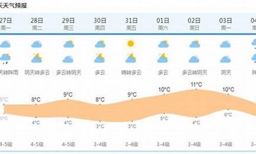 上海天气预报20天_上海天气预报20天准确率