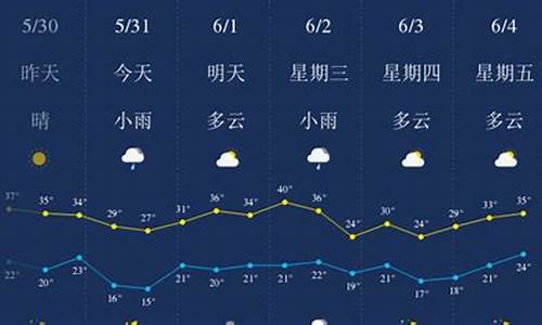 西安一周天气预报10天预报_西安一周天气实时预报查询表