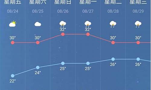 南京一周天气7天详情_南京一周天气查询