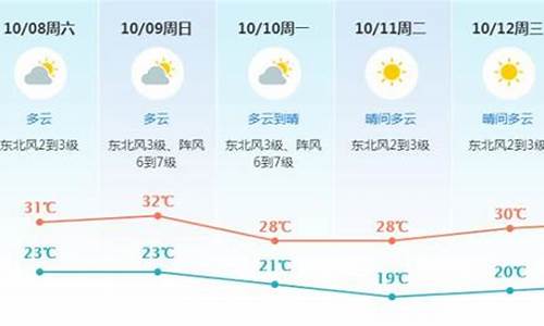 东莞天气预报查询15天天气预报_东莞天气预报15天查询准确