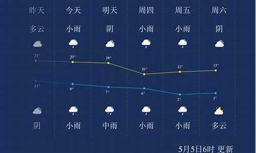 西宁未来一周天气情况查询最新消息今天_西宁未来一周天气情况查询最新消息今天新闻