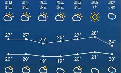 苏州未来天气预报7天_苏州未来一周天气预报24小时详情最新查询结果