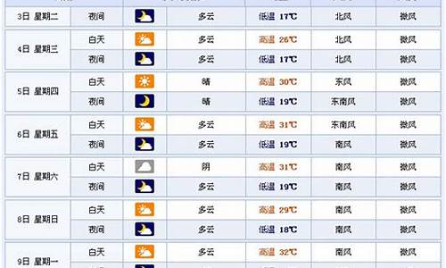 临沂天气预报十五天查询_临沂天气预报十五天查询结果