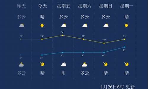 临沧天气预报40天查询_临沧天气预告