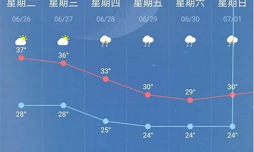 南京天气预报7天查询(一周)_江苏南京天气预报7天一周