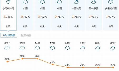 龙岗区过去一周天气情况_龙岗区过去一周天气