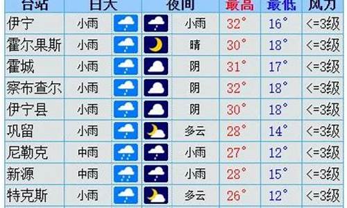 伊犁今天的天气预报_伊犁今天的天气预报24小时