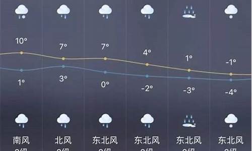 平度天气预报一周天气_平度天气预报一周天气预报