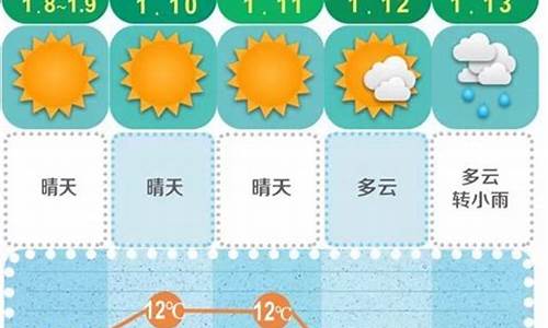 长沙天气预报30天预报_长沙天气未来30天预报