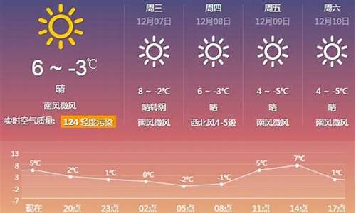 厦门一周天气预报15天查询系统表最新版_厦门天气预报一周天气预报15天查询系统