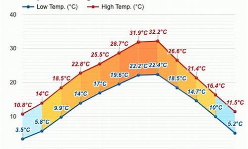 丰都县天气预报_丰都县天气预报近15天下载