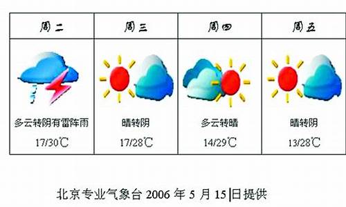 北京市最近一周天气_北京最近一周天气预报本地气温