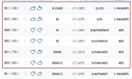 江苏无锡天气预报查询一周_江苏省无锡天气预报15天查询