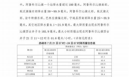 赤峰近一周天气预报15天_赤峰一周天气预报最新情况最新消息