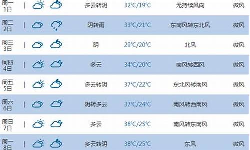 平顶山市天气预报一周_河南平顶山市天气预报24小时天气