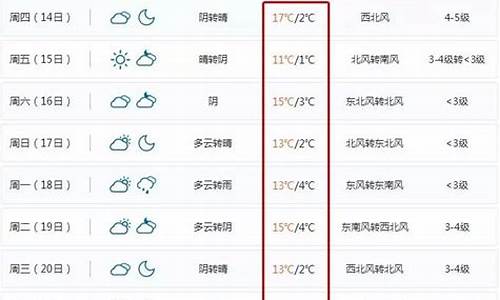 北仑区天气预报15天_北仑天气预报15天天气