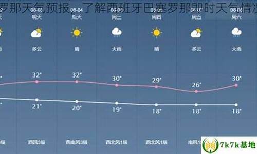 巴塞罗那天气预报40天_西班牙巴塞罗那天气30天预报