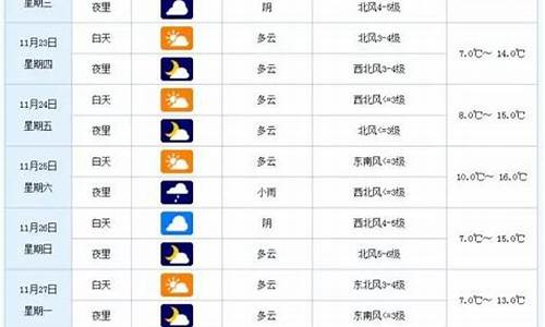 偏关一周的天气预报_偏关天气预报七天