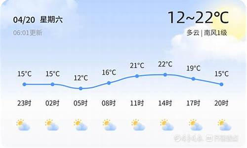 东营一周天气预报15天情况分析最新消息今天_东营一周天气预报15天情况分析最新消