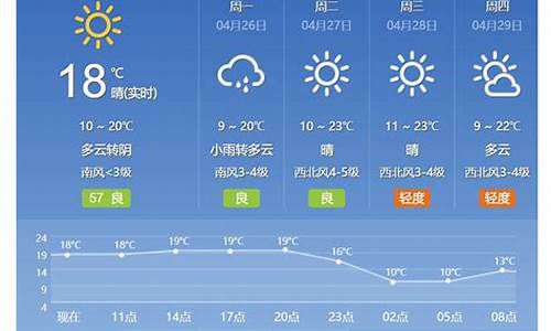 北京天气预报48小时_北京天气48小时实时查询