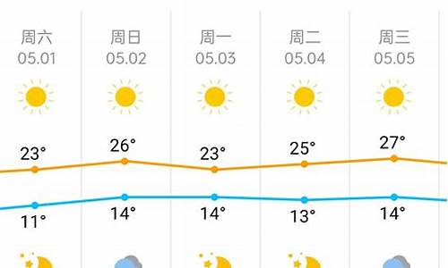 北京一周天气预报15天预报情况_北京一周天气预报15天预报情况表