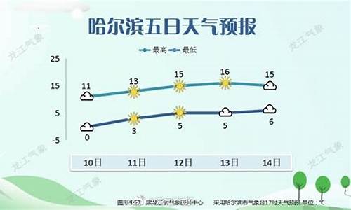 清原天气预报40天_清原 天气