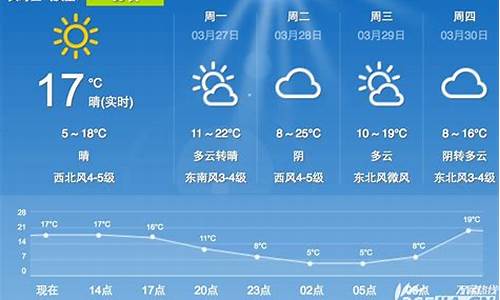 合肥一周天气预报查询2345_合肥一周天气预报报