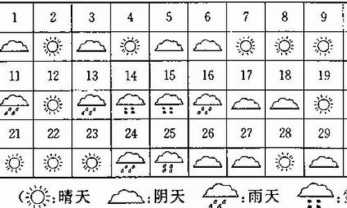 二年级一周天气统计图_一周天气情况统计表二年级下册